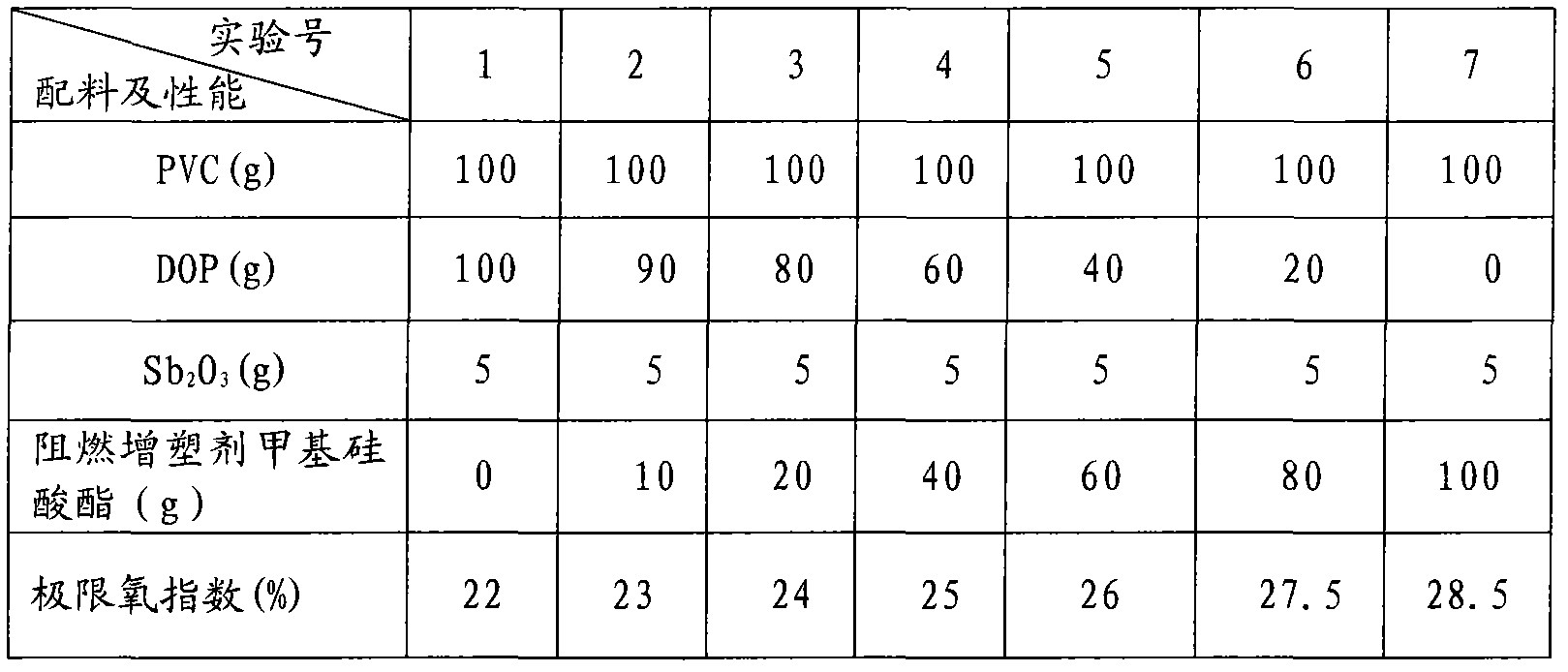 Retardant plasticizer methyl silicate ester compound and preparation method thereof