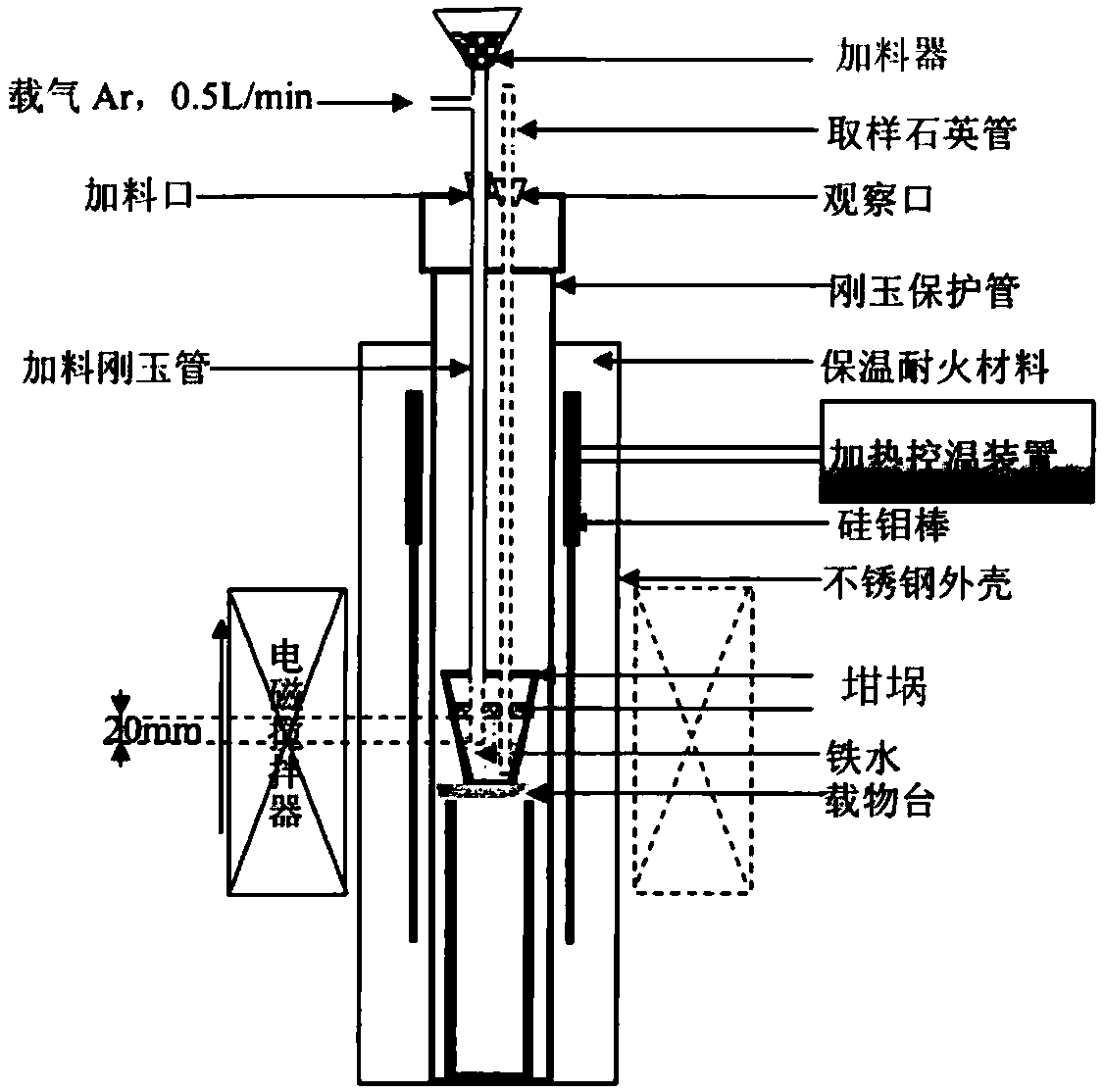 Control method for metal-slag reaction in sponge iron steelmaking process and device thereof