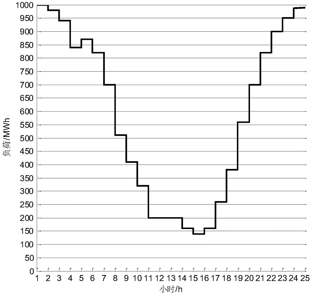 Optimal allocation method for positive and negative spinning reserve capacity in system comprising wind farm