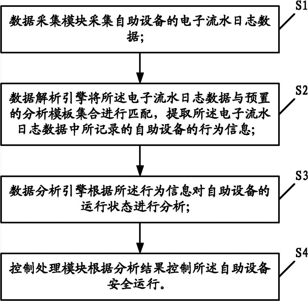 Electronic journal diary intelligent analysis system and method