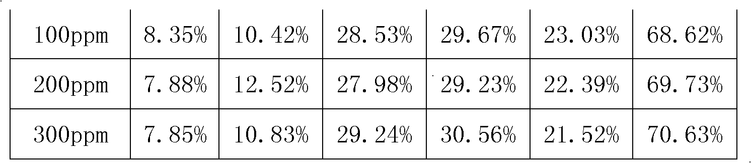 Additive for promoting residual oil thermal cracking reaction and preparing method and application thereof