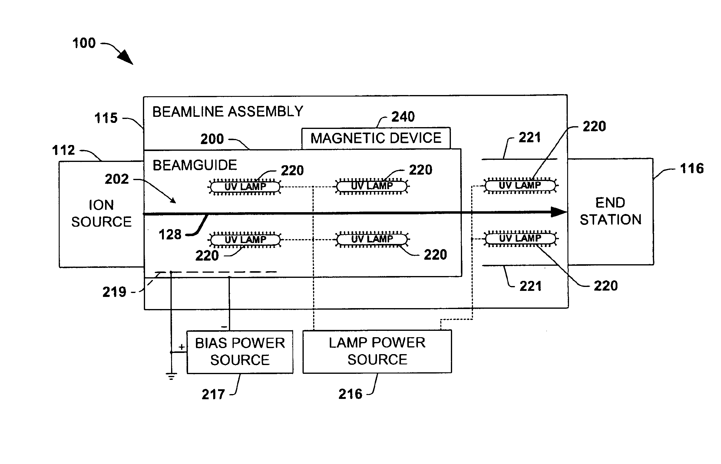 Method and system for ion beam containment using photoelectrons in an ion beam guide