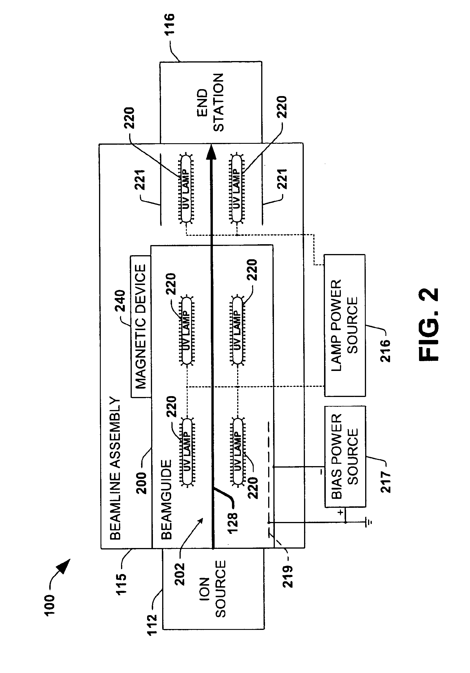 Method and system for ion beam containment using photoelectrons in an ion beam guide