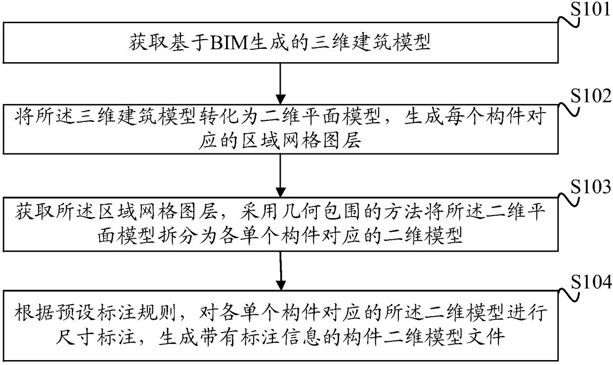 BIM-based three-dimensional-building-model processing method and device