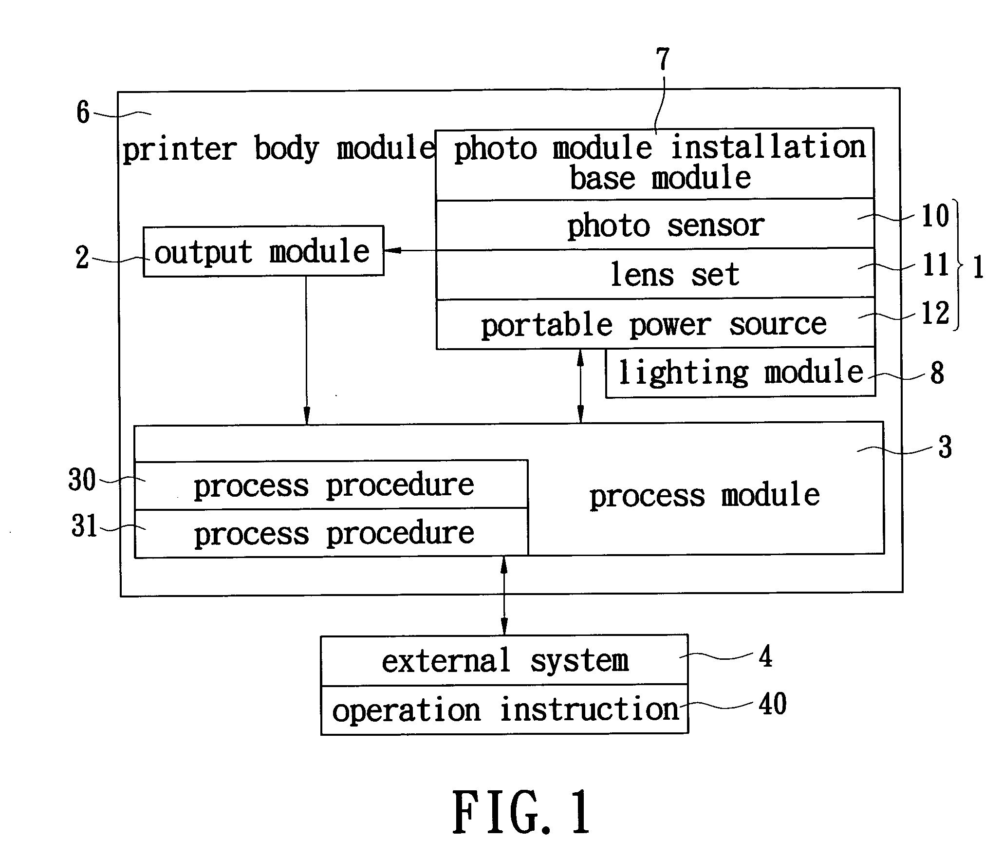 Multi-function printer