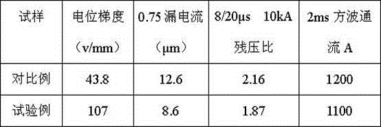 Manufacturing method for medium-voltage high-energy zinc oxide resistor disc