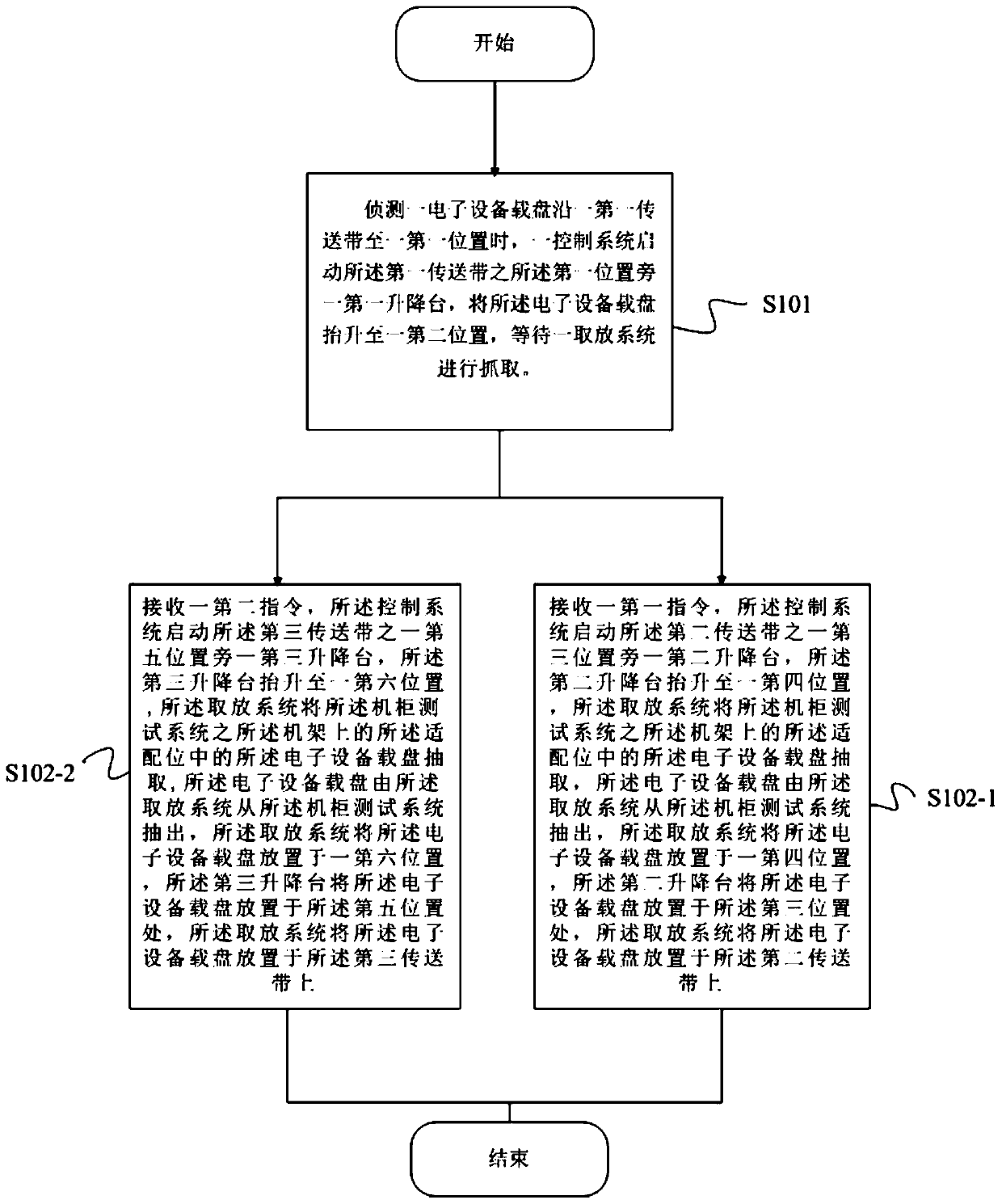 Transmission control of electronic equipment during testing