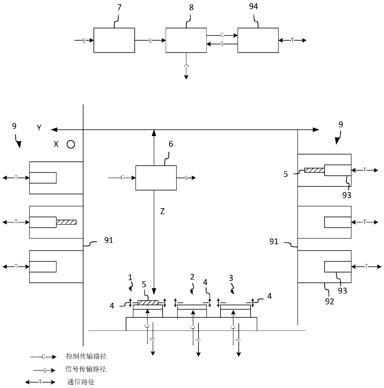 Transmission control of electronic equipment during testing