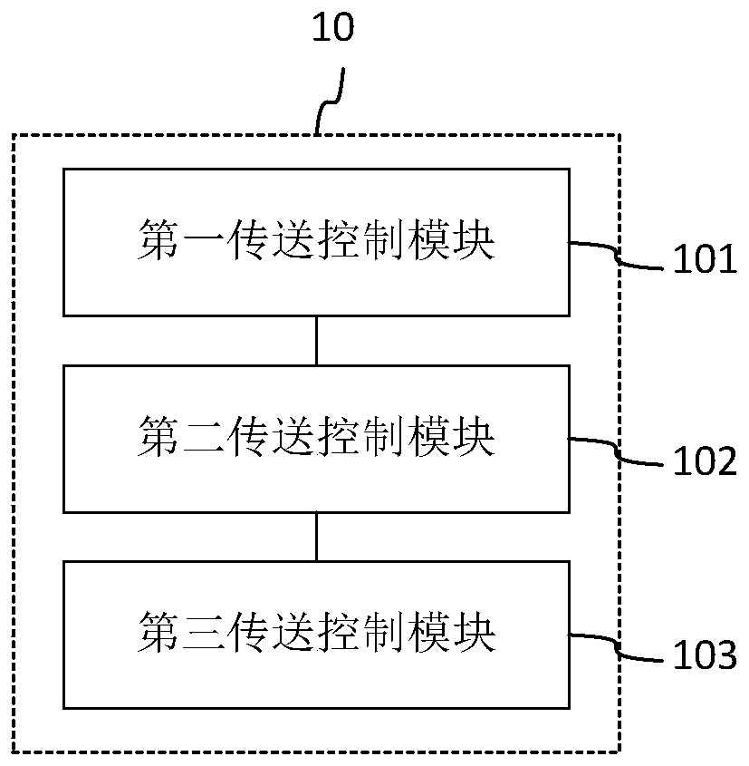 Transmission control of electronic equipment during testing