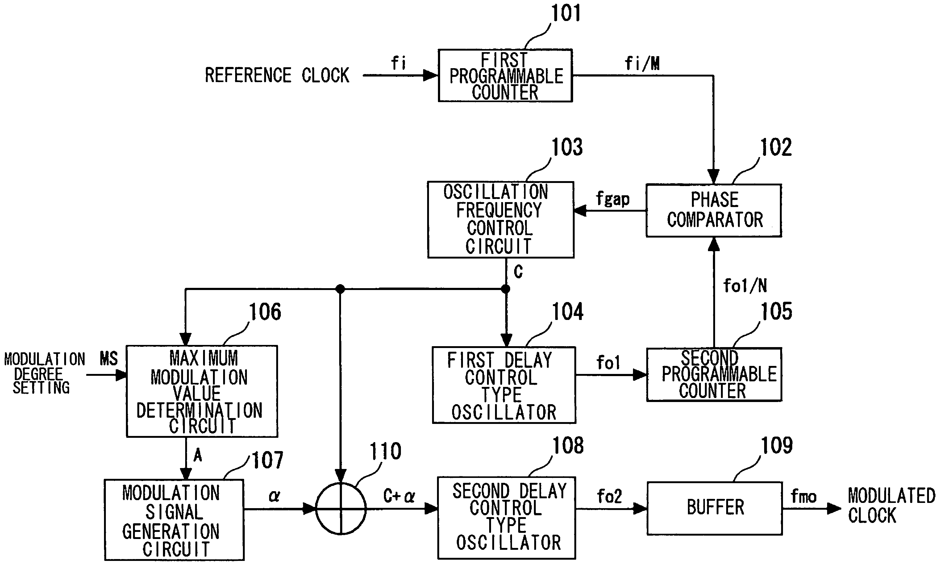 Spread spectrum clock generator