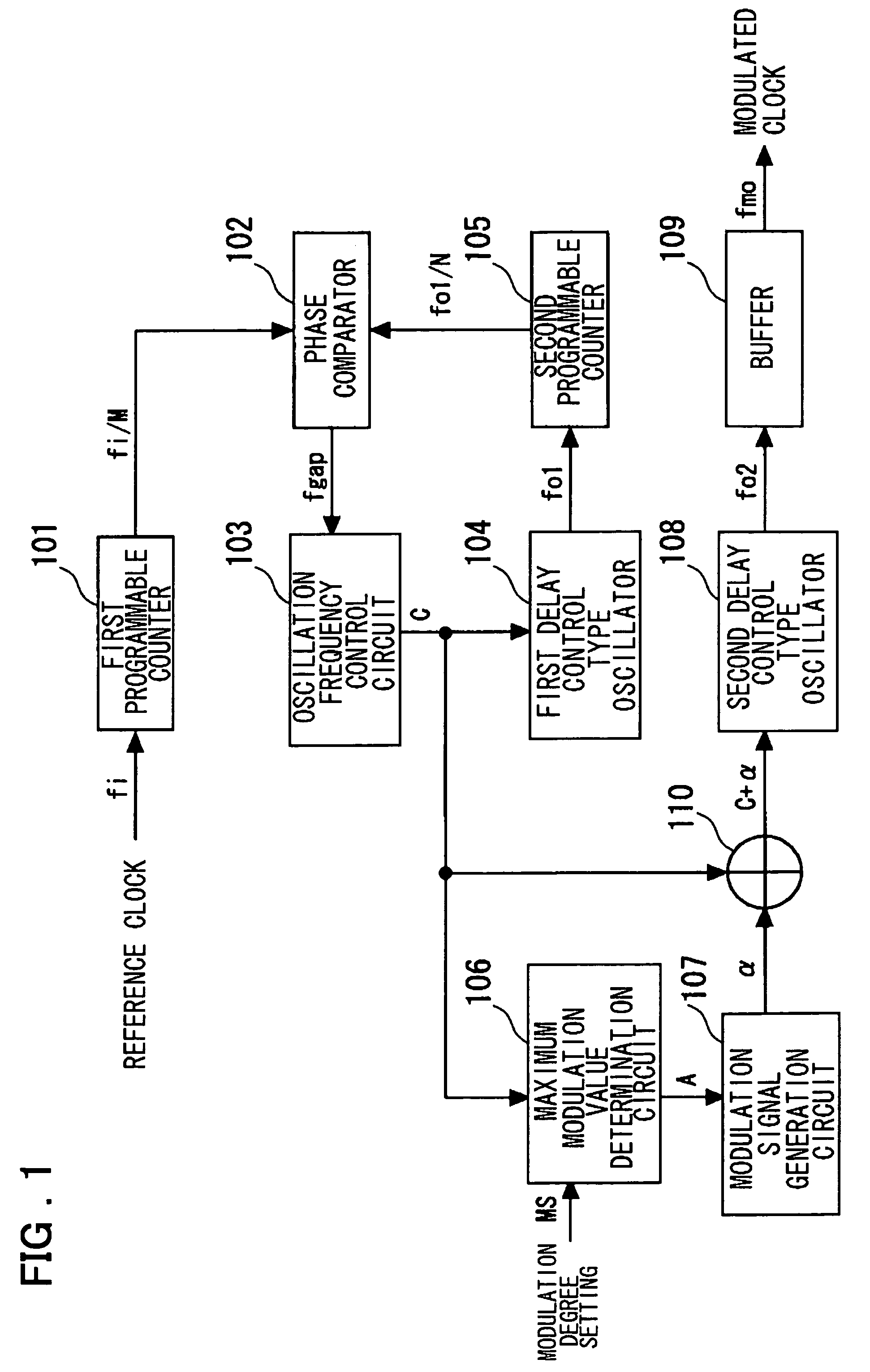 Spread spectrum clock generator