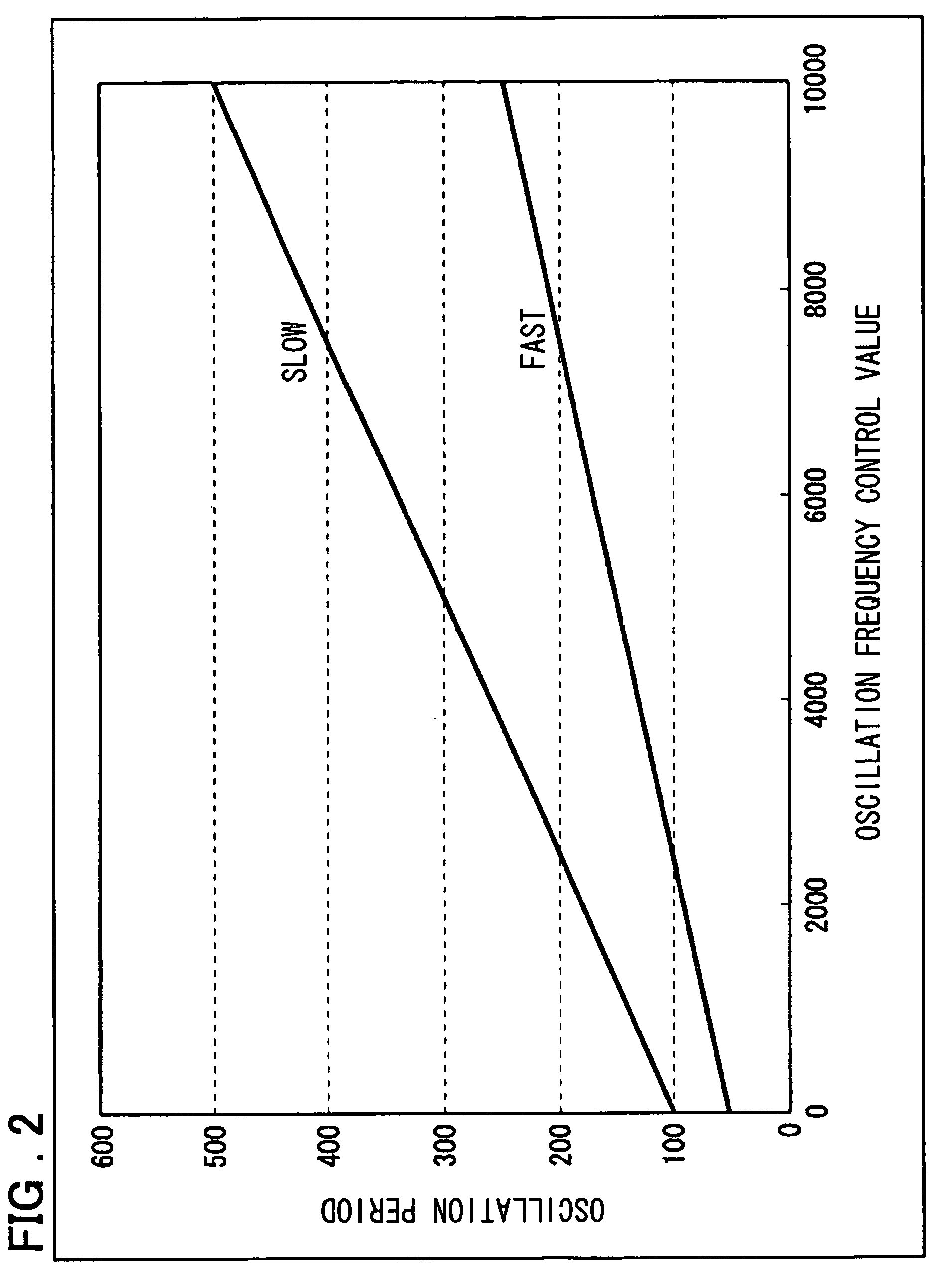 Spread spectrum clock generator