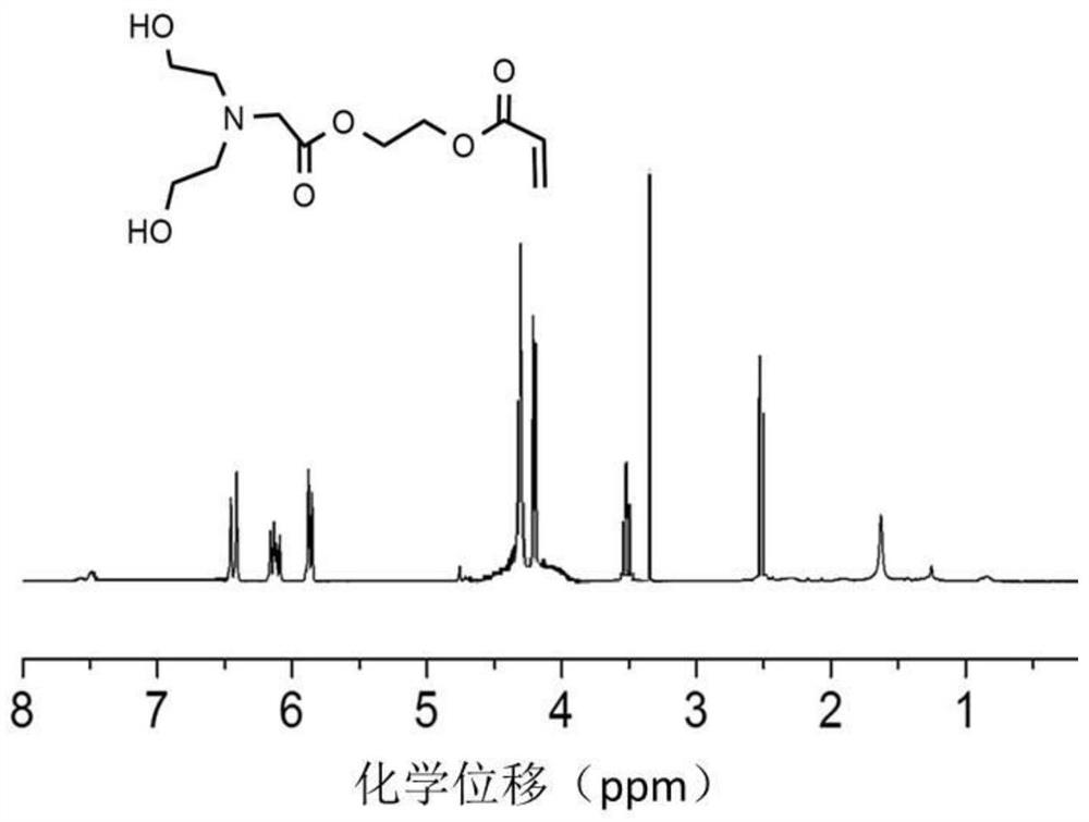 A kind of self-crosslinking water-based photocuring polyurethane and its preparation method and application