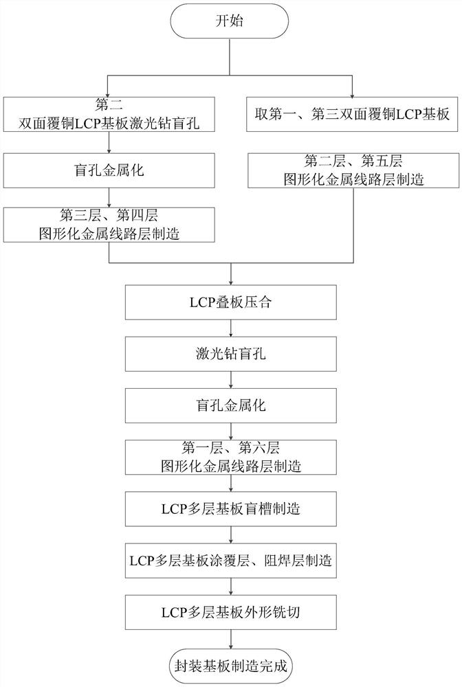 Six-layer wiring LCP packaging substrate, manufacturing method and multi-chip system-in-package structure