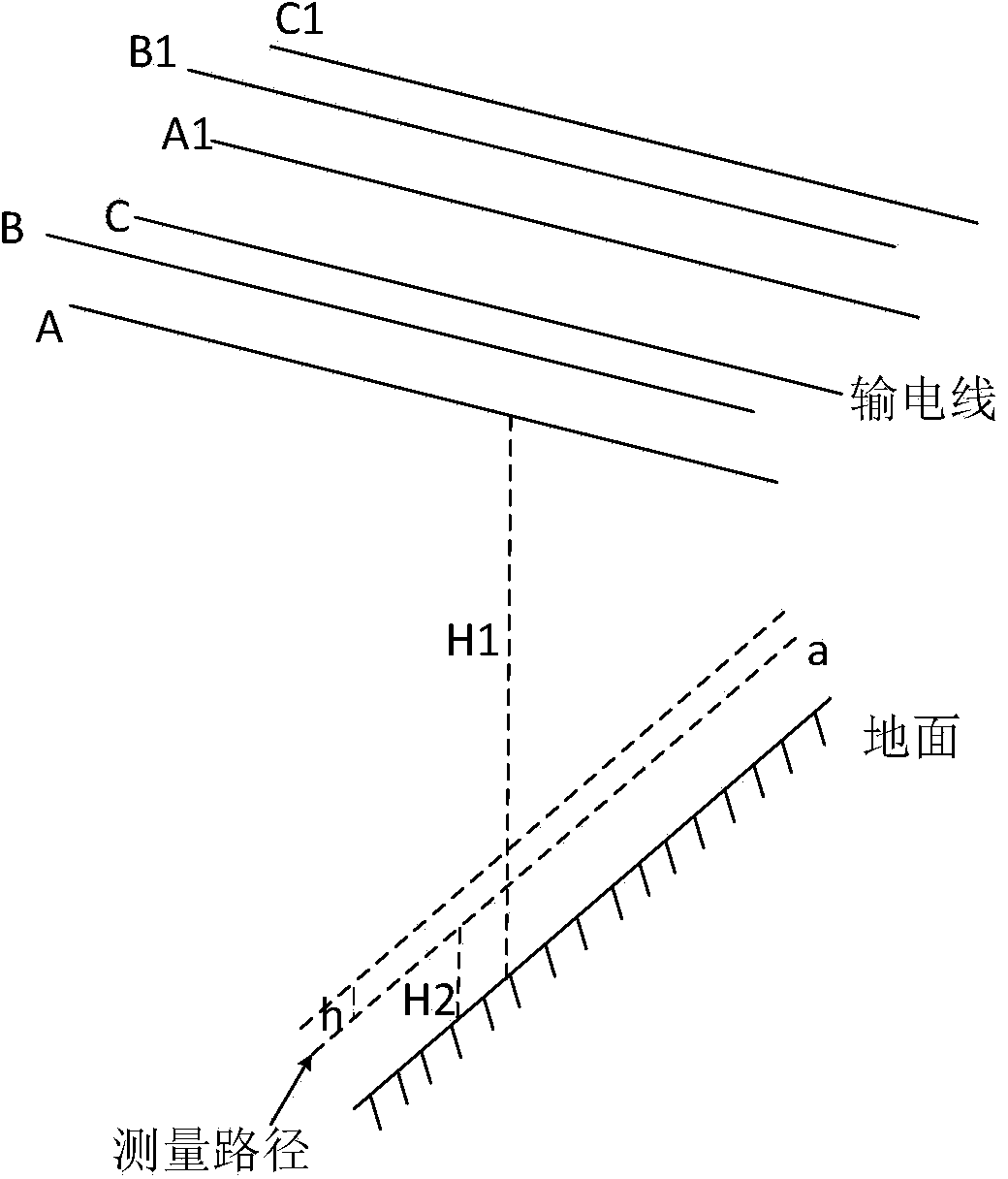 High voltage power transmission line live part verification method based on electric field intensity difference distribution curve matching