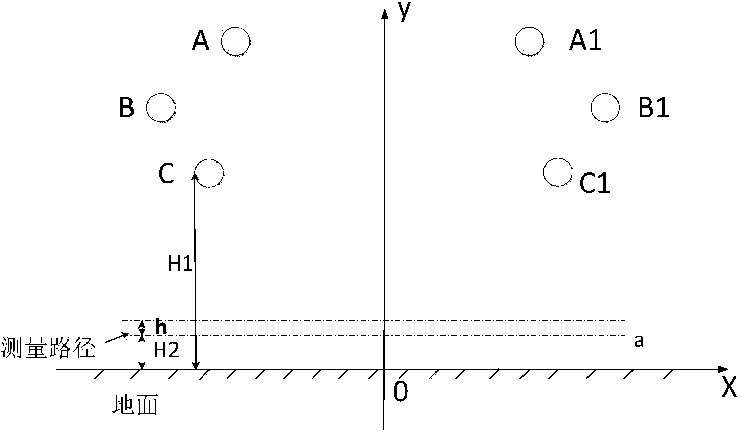 High voltage power transmission line live part verification method based on electric field intensity difference distribution curve matching