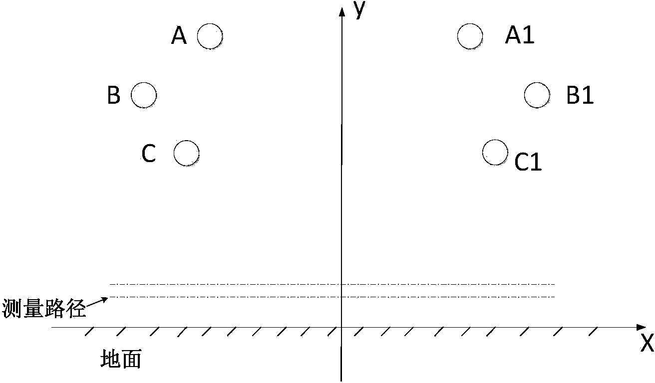 High voltage power transmission line live part verification method based on electric field intensity difference distribution curve matching