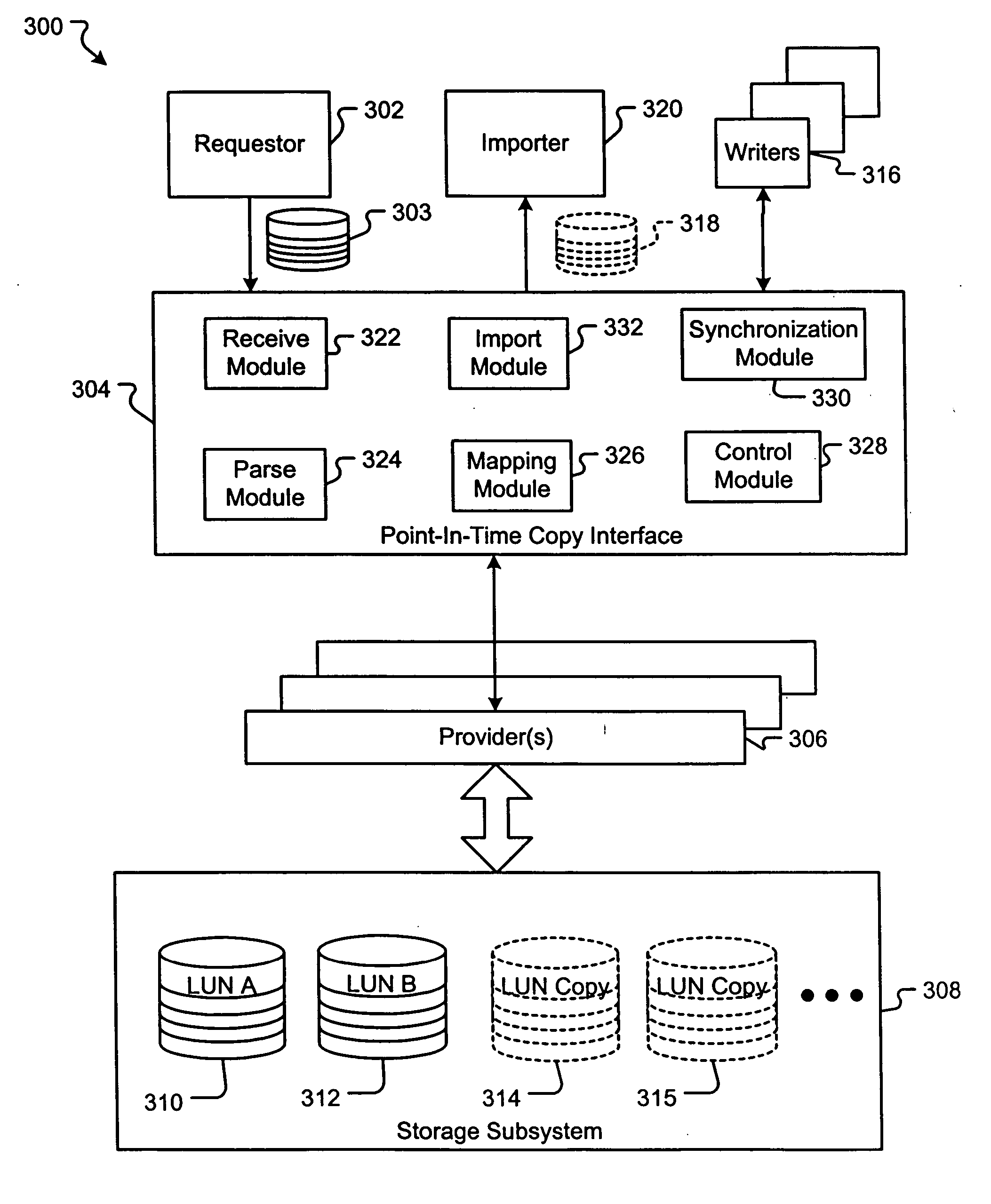 Method and system for transporting data content on a storage area network