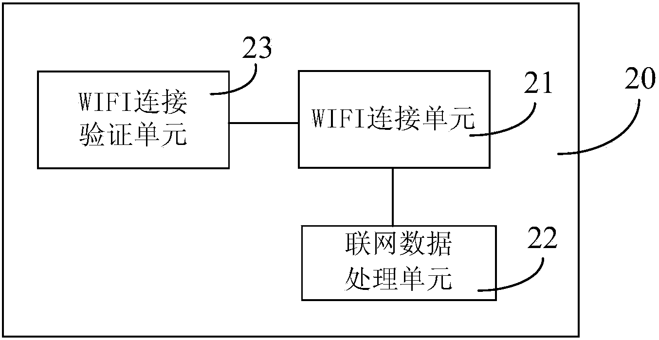 Method for supplying network to navigation equipment, as well as navigation equipment