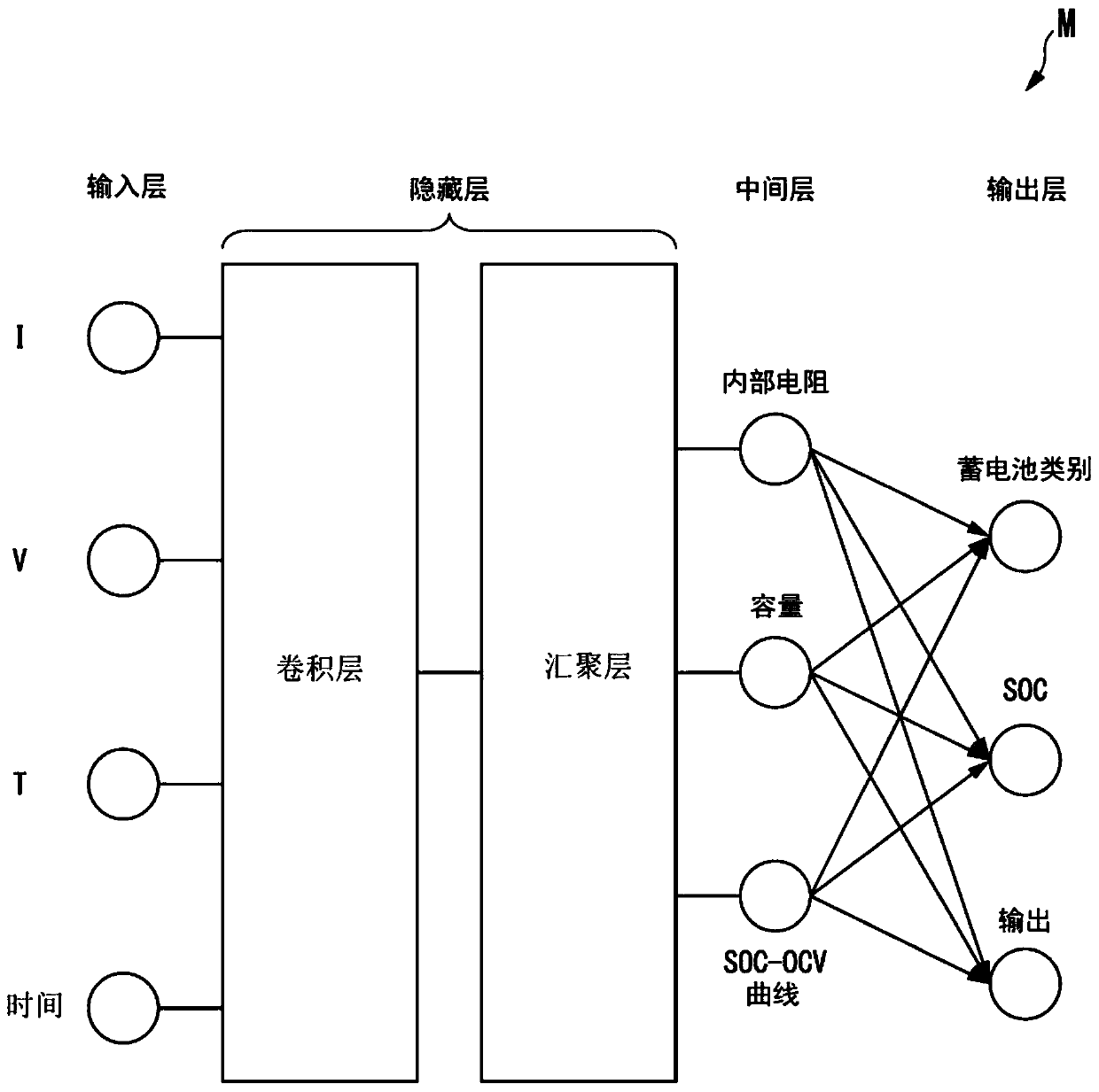 Secondary battery state detecting system, secondary battery state detecting device, and secondary battery state detecting method