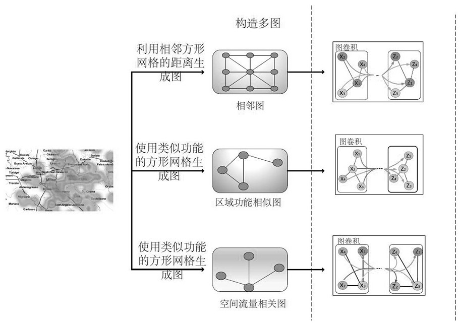 Wireless Network Traffic Prediction Method Based on Multi-Graph Convolution