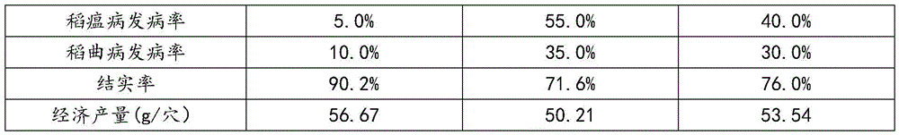 Breeding method for high-temperature-resistant and disease-resistant rice two-line sterile line