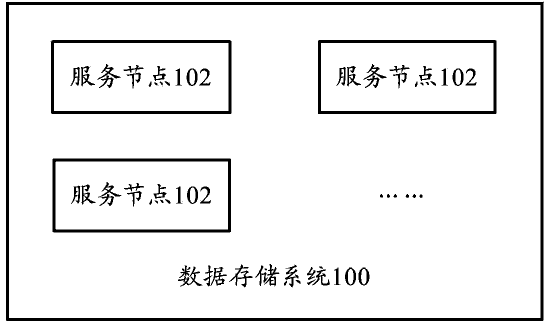 Data storage system and method