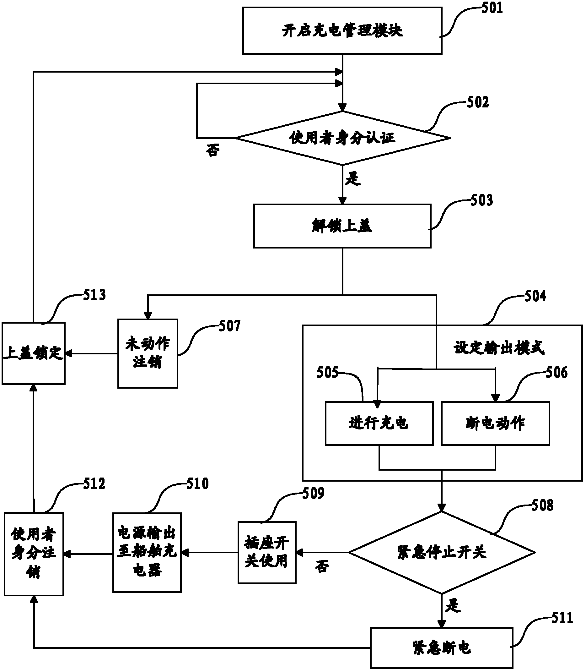 On-shore electrical charging system and method thereof