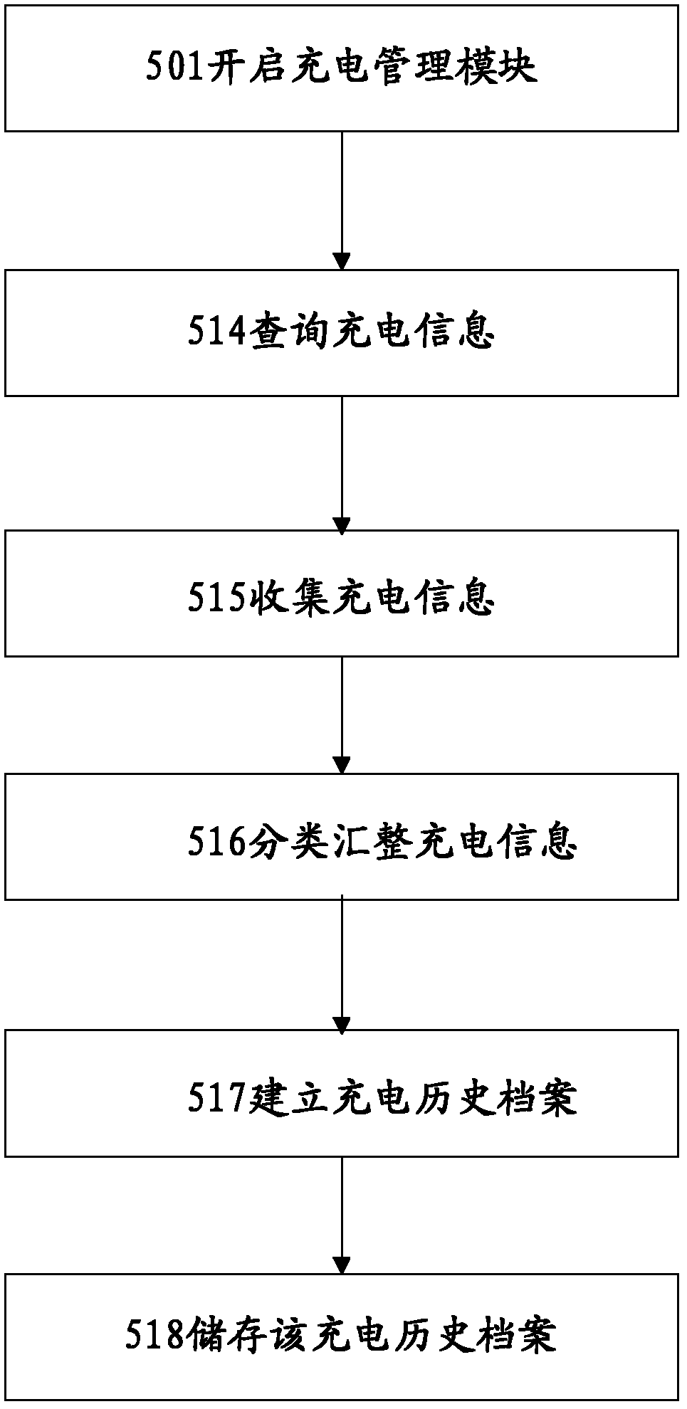 On-shore electrical charging system and method thereof