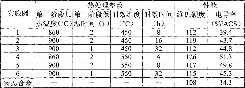 Multiplex heat treatment method for Cu-12 percent Fe alloy