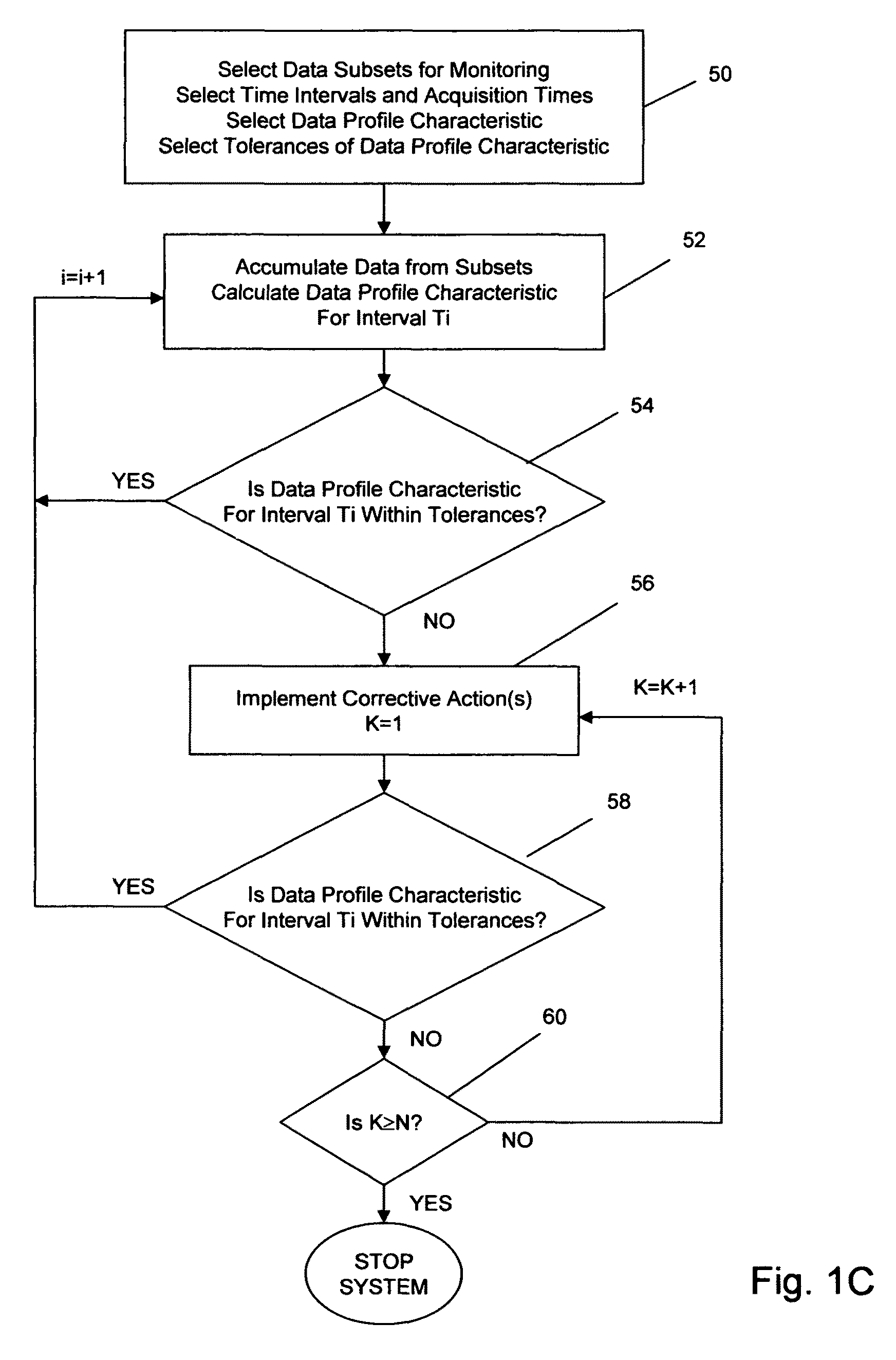 High throughput flow cytometer operation with data quality assessment and control