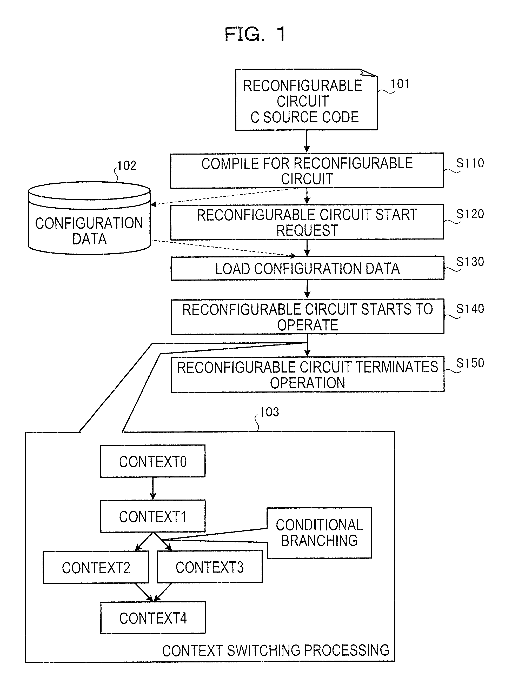 Counter control circuit, dynamic reconfigurable circuit, and loop processing control method