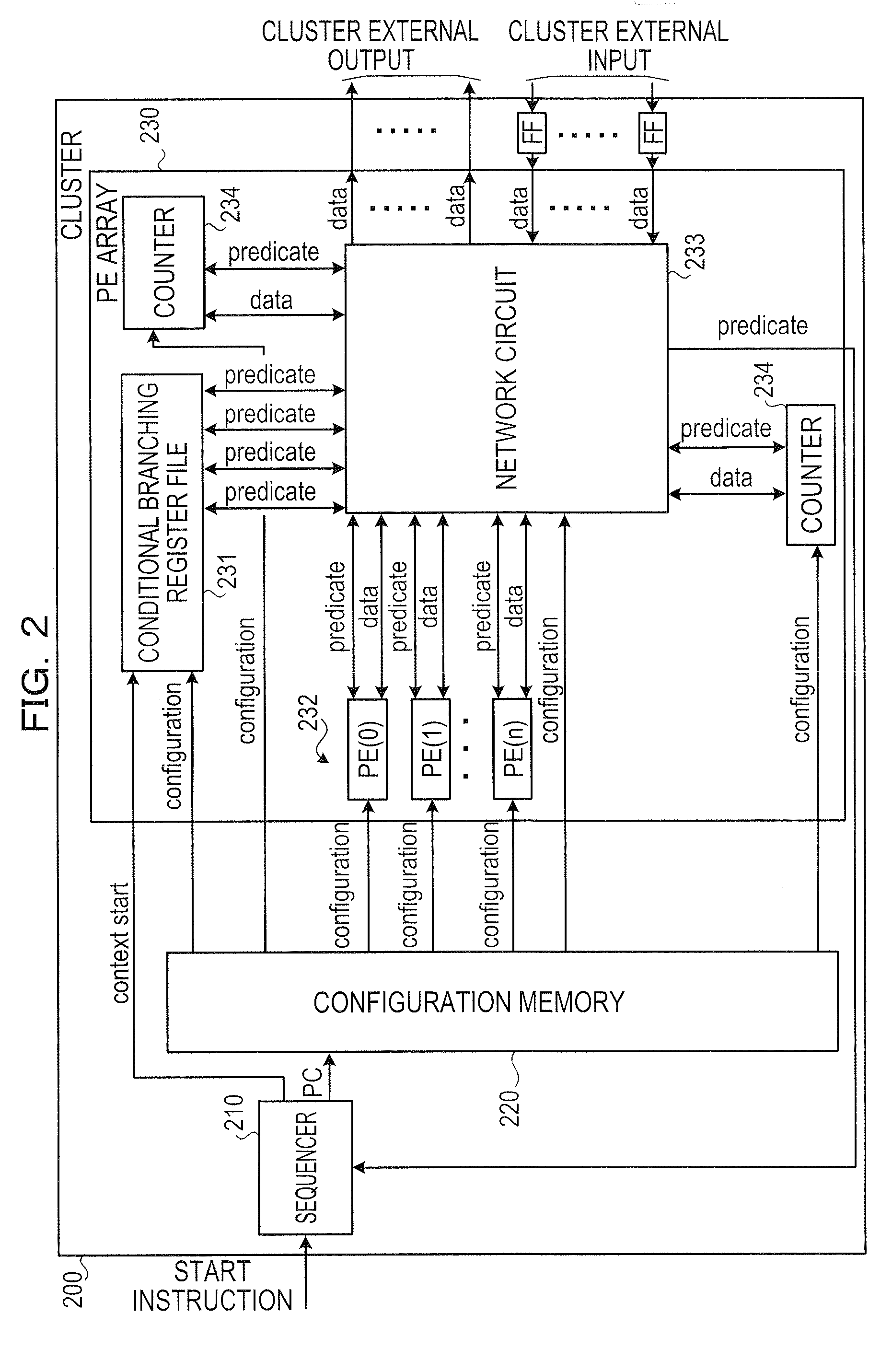 Counter control circuit, dynamic reconfigurable circuit, and loop processing control method