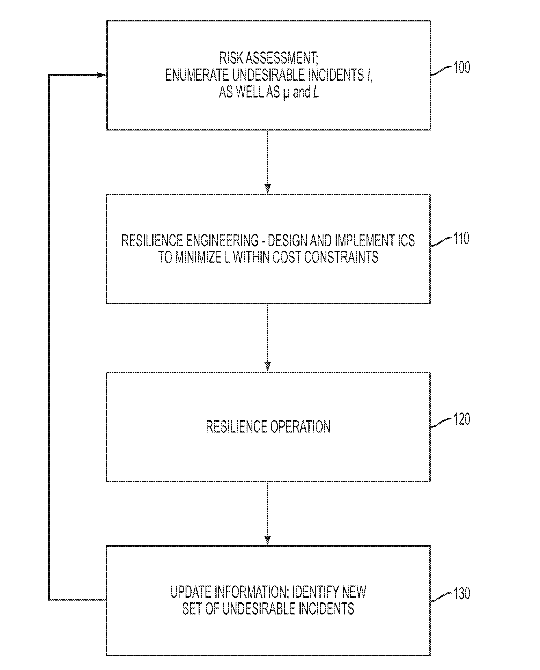 Method for quantitative resilience estimation of industrial control systems