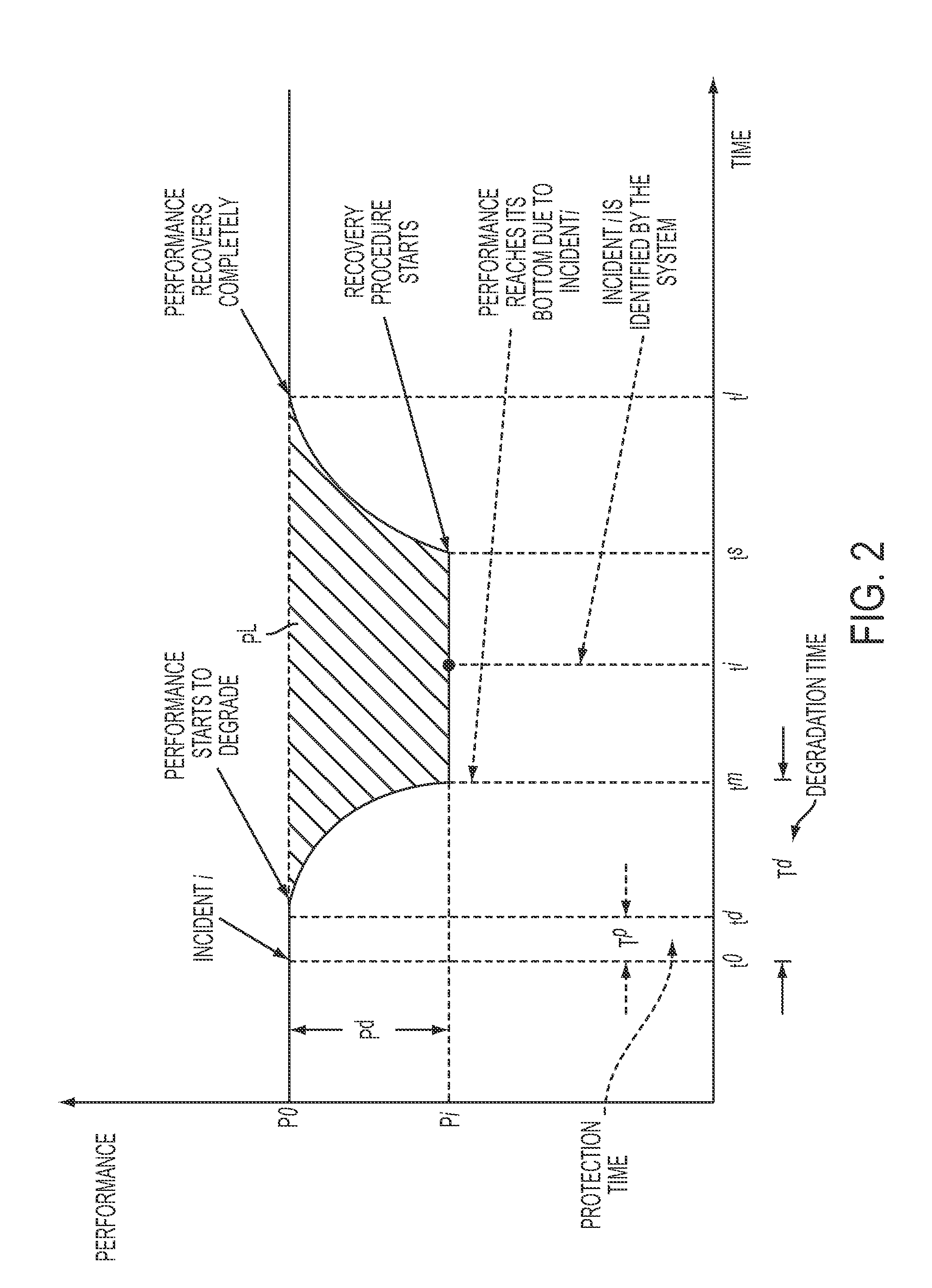 Method for quantitative resilience estimation of industrial control systems