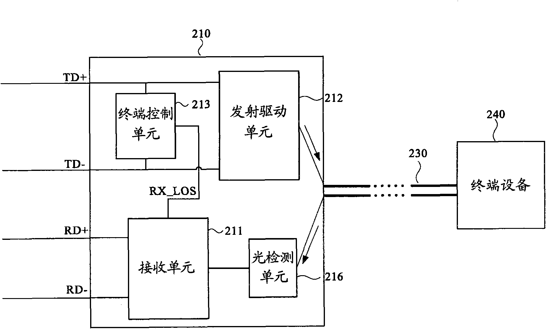 Optical transceiver module and system and optical transceiving method