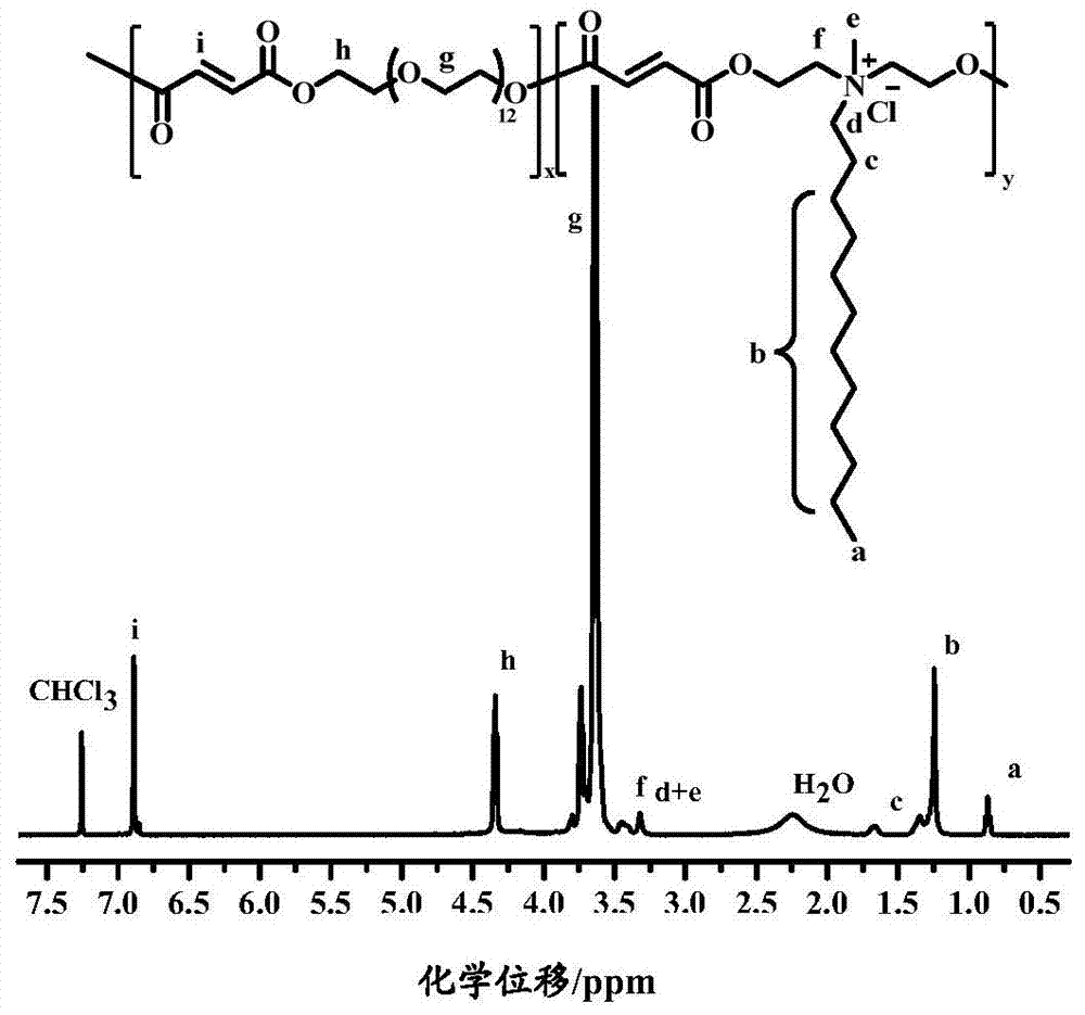 Making method of ultrathin antibiotic hydrogel film