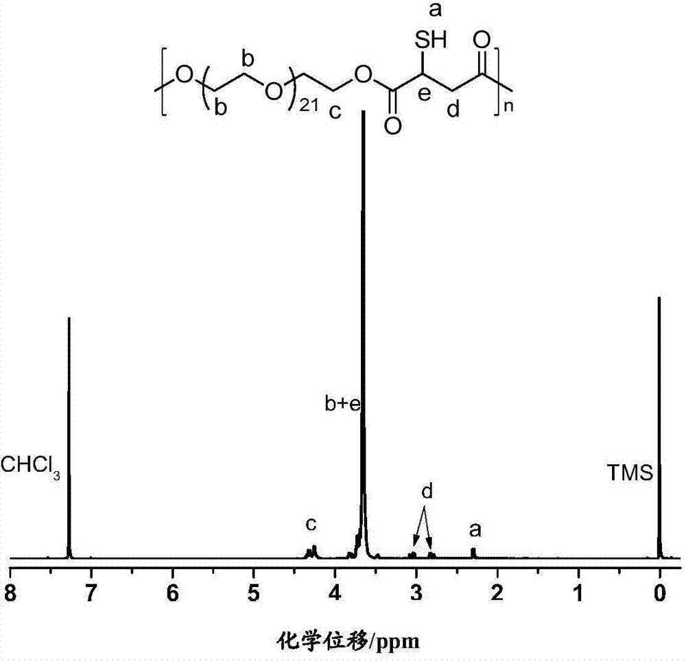 Making method of ultrathin antibiotic hydrogel film