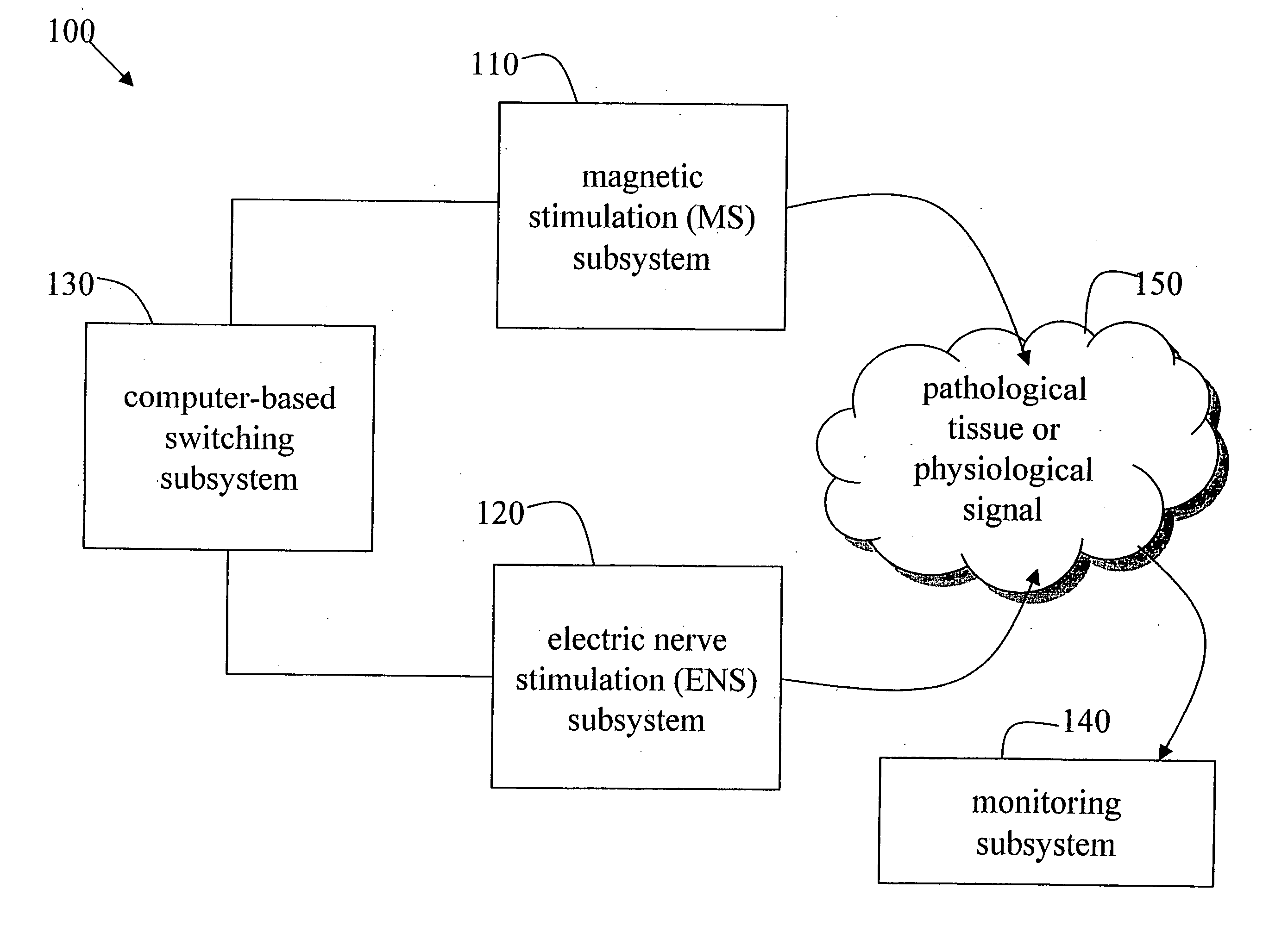 Systems and methods for therapeutically treating neuro-psychiatric disorders and other illnesses