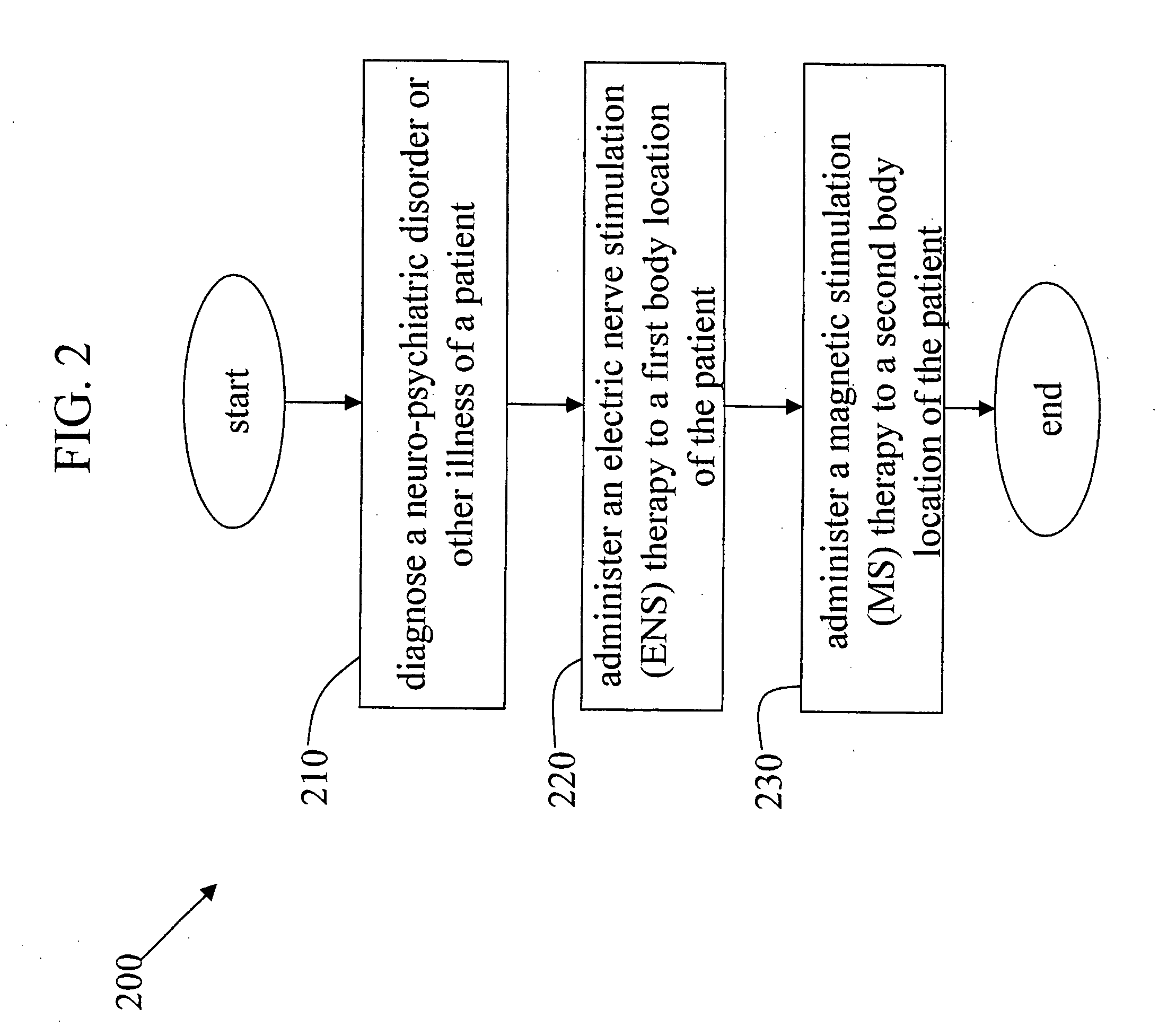 Systems and methods for therapeutically treating neuro-psychiatric disorders and other illnesses