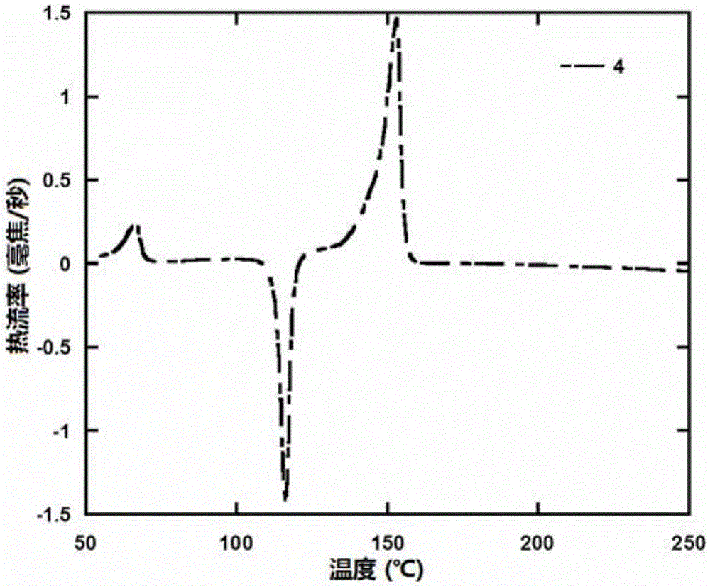 Nine-membered fused ring derivatives as well as synthesis method and application thereof