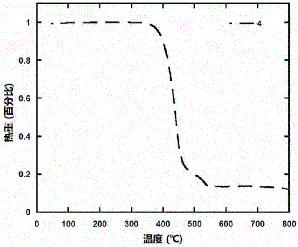 Nine-membered fused ring derivatives as well as synthesis method and application thereof