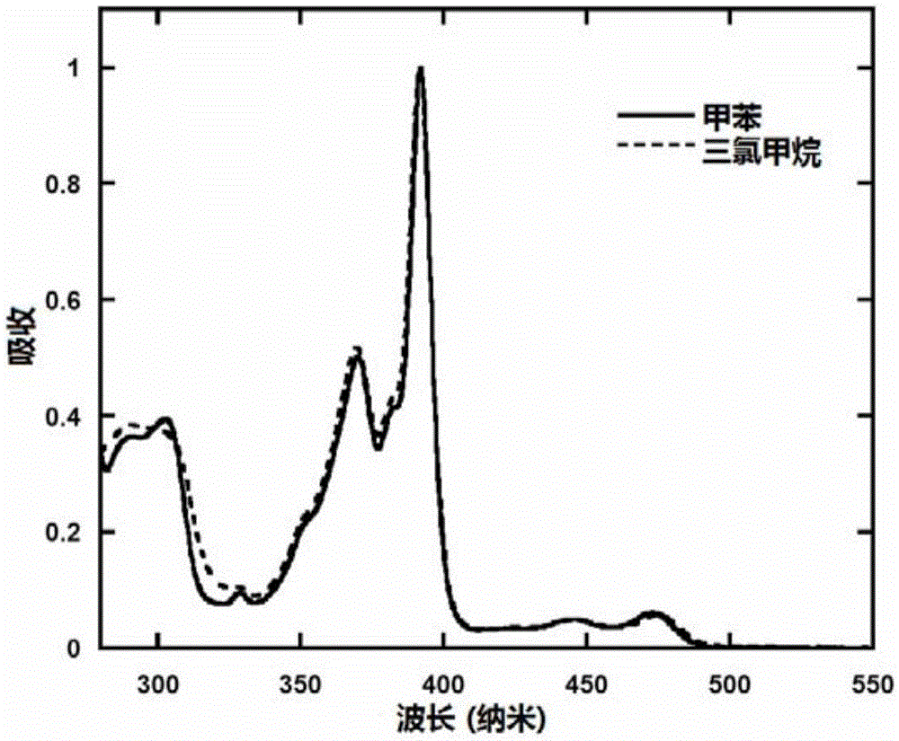 Nine-membered fused ring derivatives as well as synthesis method and application thereof