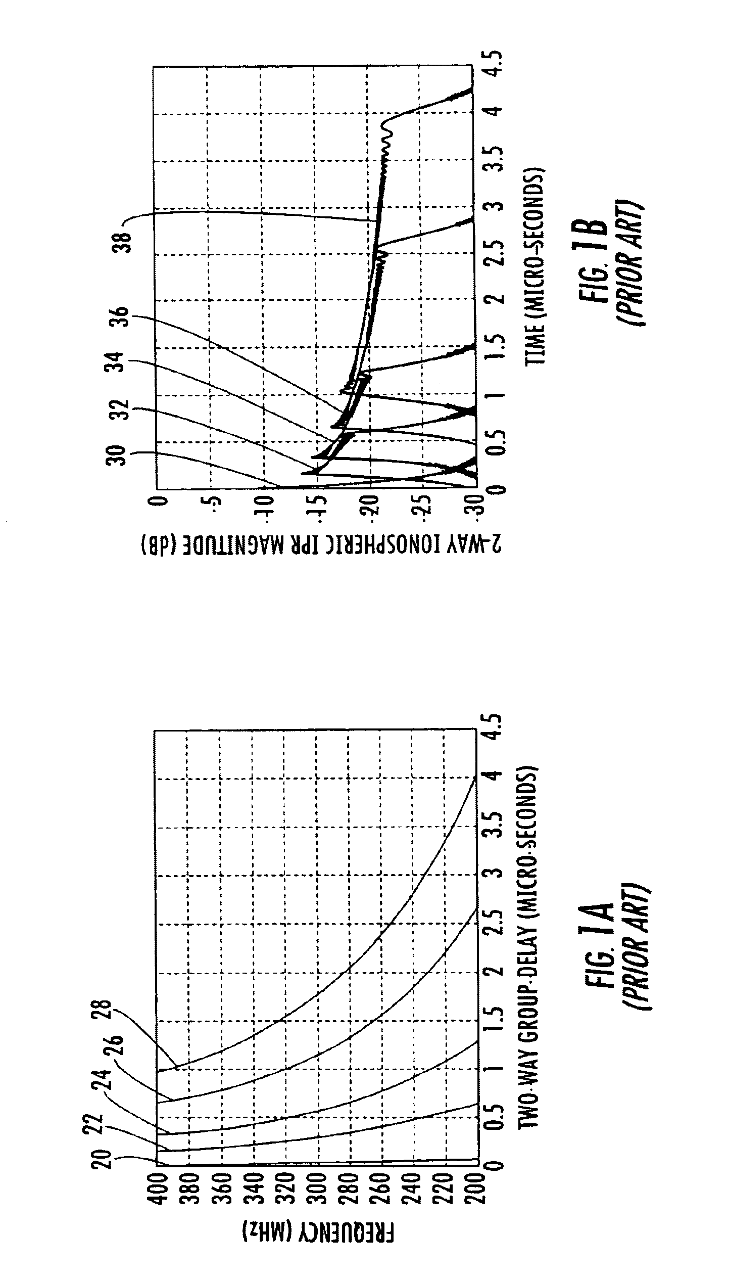 Synthetic aperture radar (SAR) compensating for ionospheric distortion based upon measurement of the group delay, and associated methods