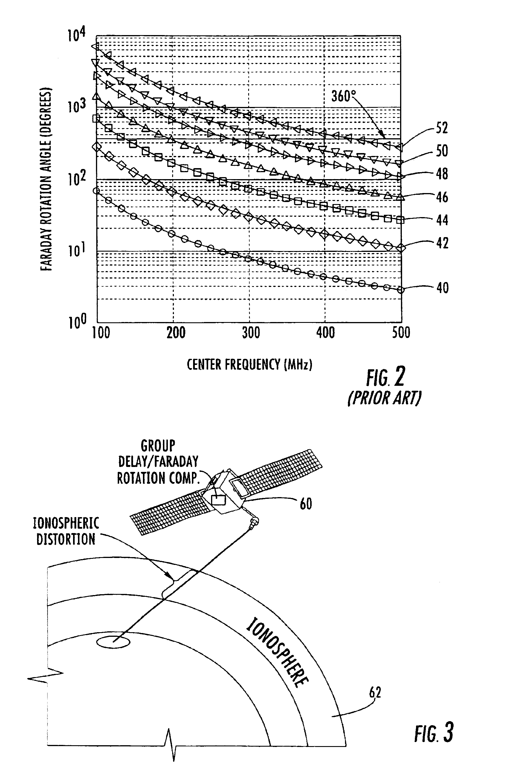 Synthetic aperture radar (SAR) compensating for ionospheric distortion based upon measurement of the group delay, and associated methods