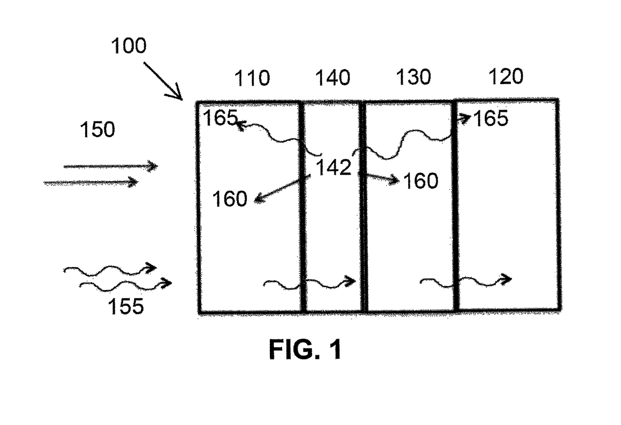 Detection devices and methods