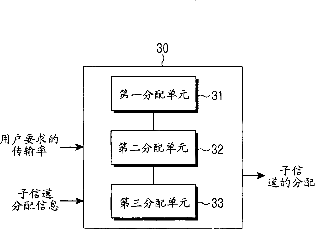 Method and apparatus for subchannel assignment for suppressing interantenna interference in OFDMA system