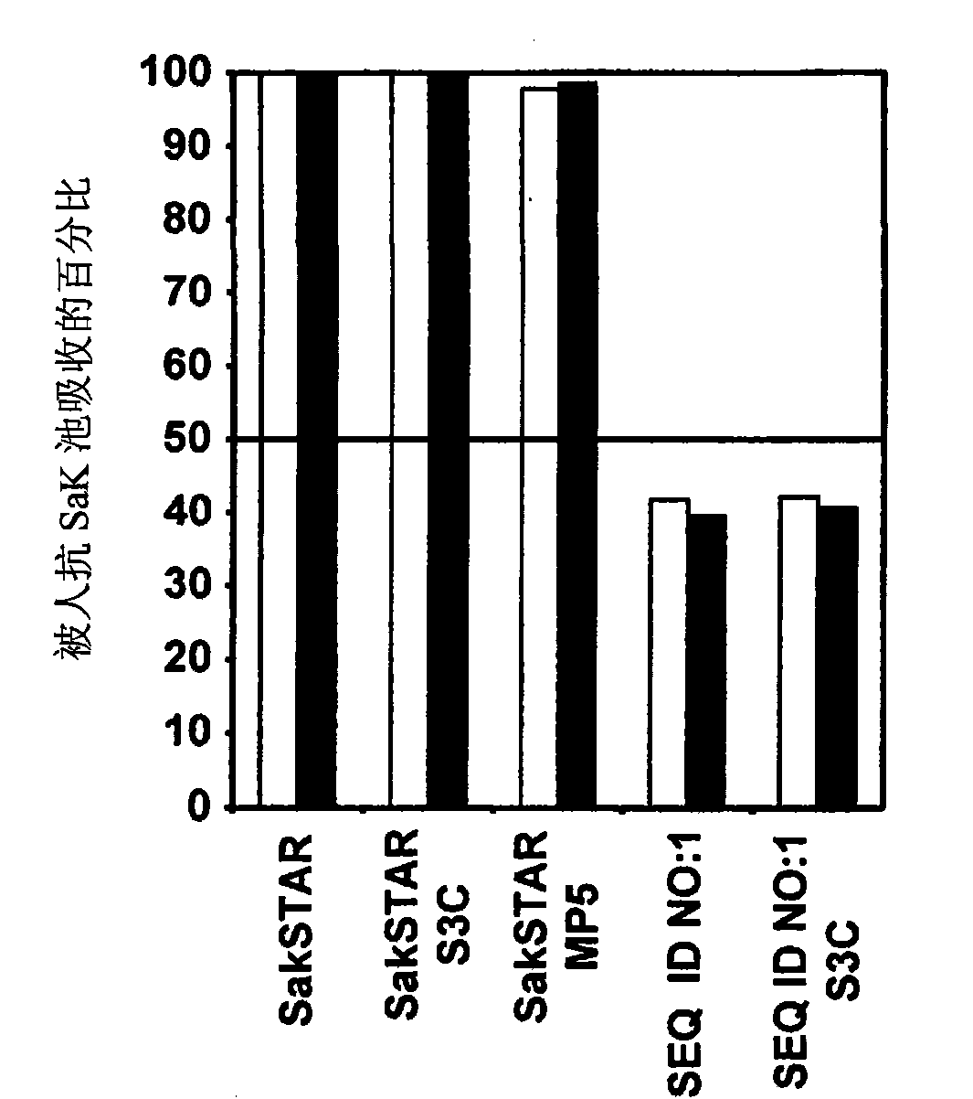 Staphylokinase variant