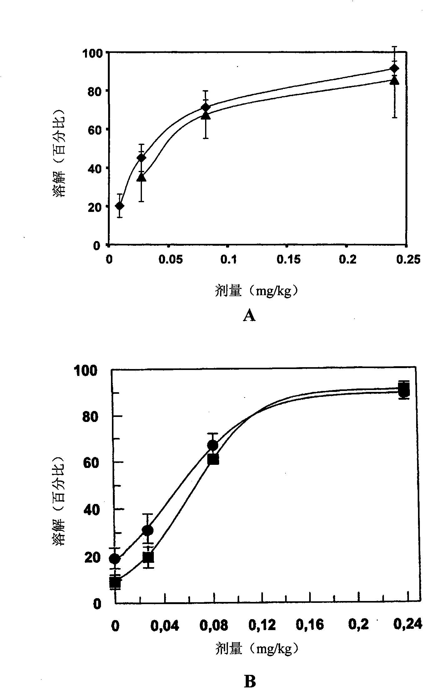 Staphylokinase variant