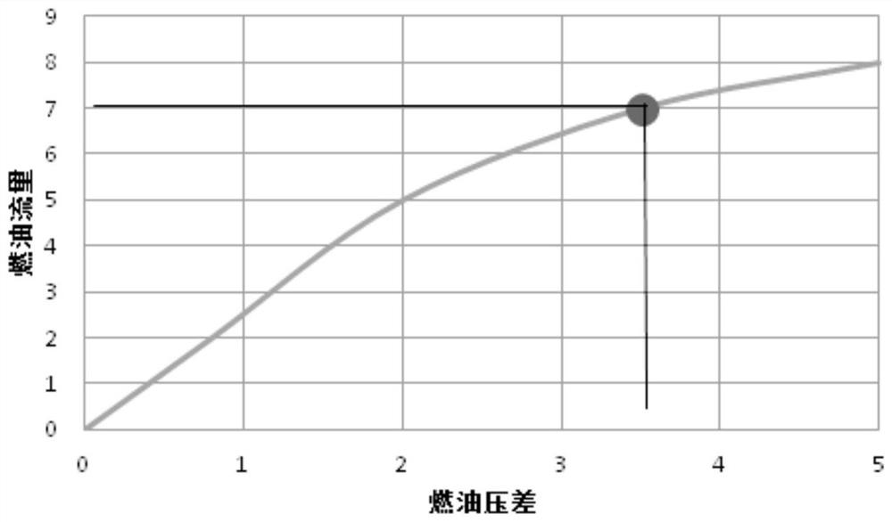 A half-cycle acceleration inspection method for aero-engine